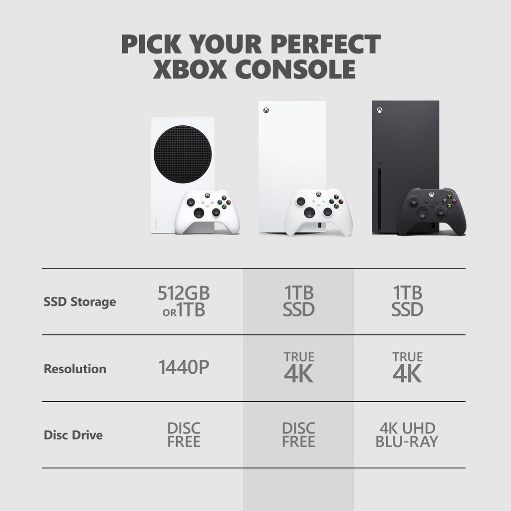 Xbox Series X 1TB Digital Edition Robot White + Extra Xbox Wireless Controller Robot White