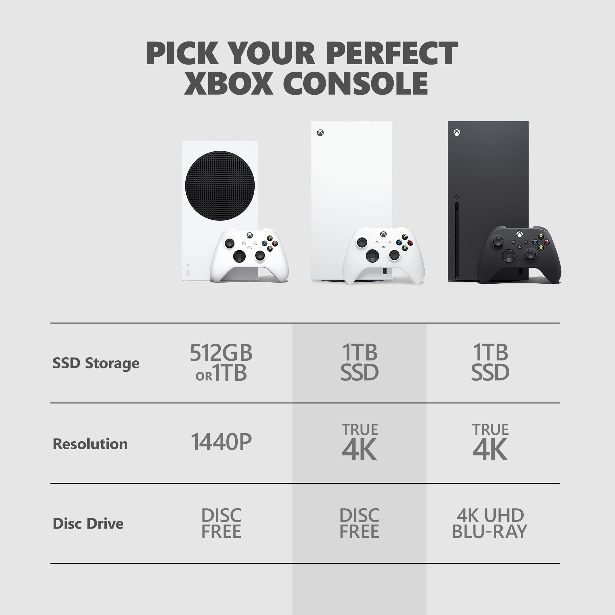 Xbox Series X 1TB Digital Edition Robot White + Extra Xbox Wireless Controller Robot White