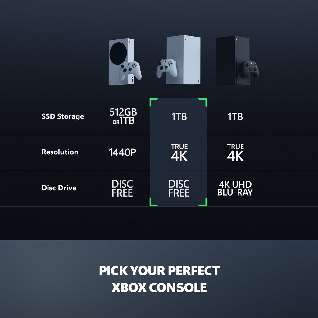 XBOX Series X - All Digital Gaming Console - 1TB SSD - Includes XBOX Wireless Controller - 4K Gaming - 120FPS - Robot White